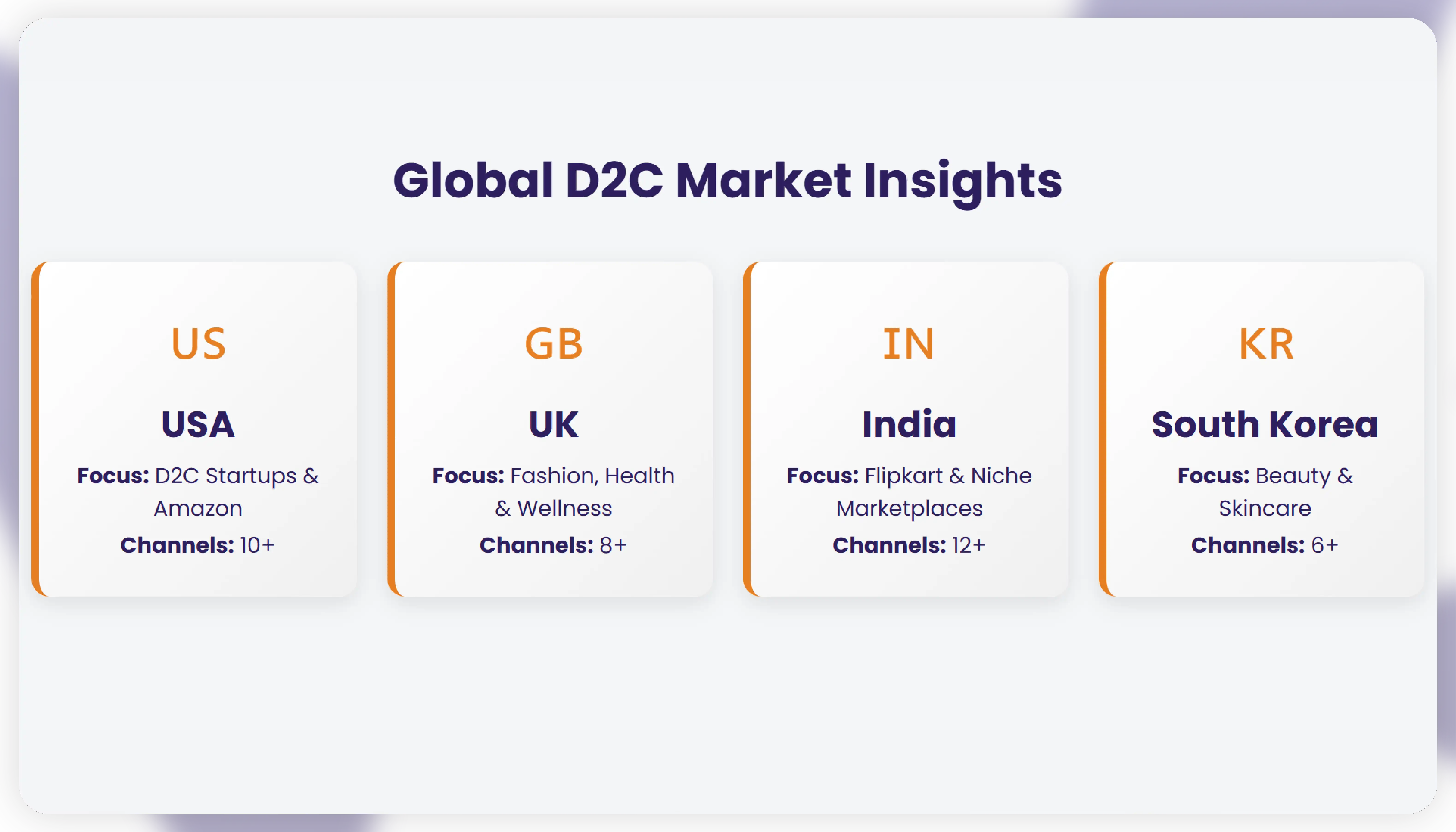 Global Relevance – Applying D2C Price Benchmarking in Key Markets-01